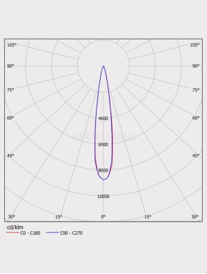 Диаграмма КСС светильника FWL 12-26-RGBW50-F30